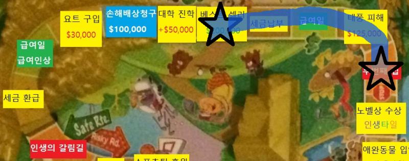 마흔번째 턴, 스레더들의 차례 스레더 대표 >>943은 주사위를 굴려 4가 나왔습니다. 스레더들은 4칸 이동합니다. 급여일 칸을 통과합니다. 급