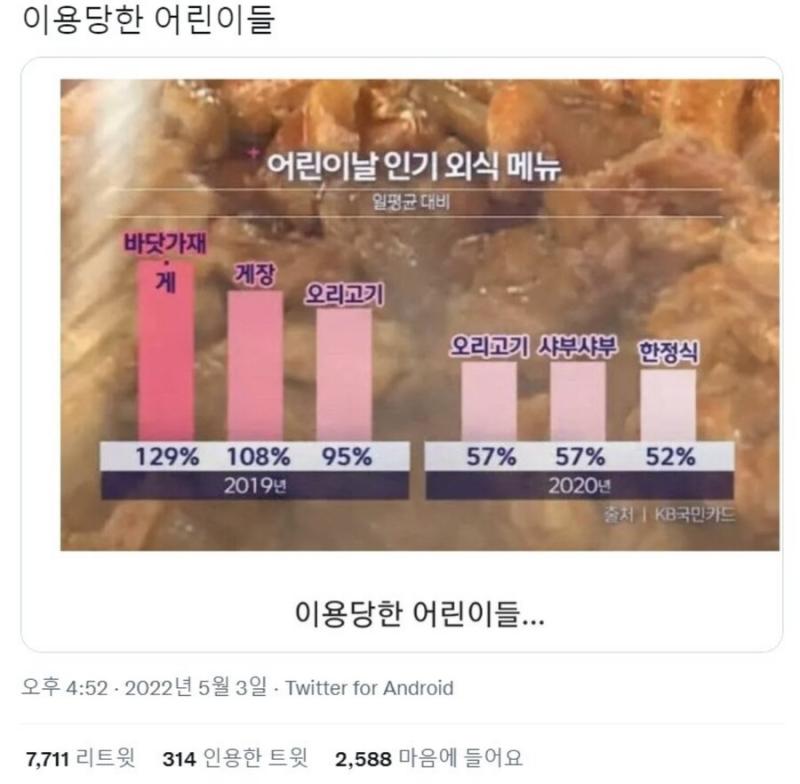 가게에 어린이용 돈까스 있을 것 같은 메뉴선정