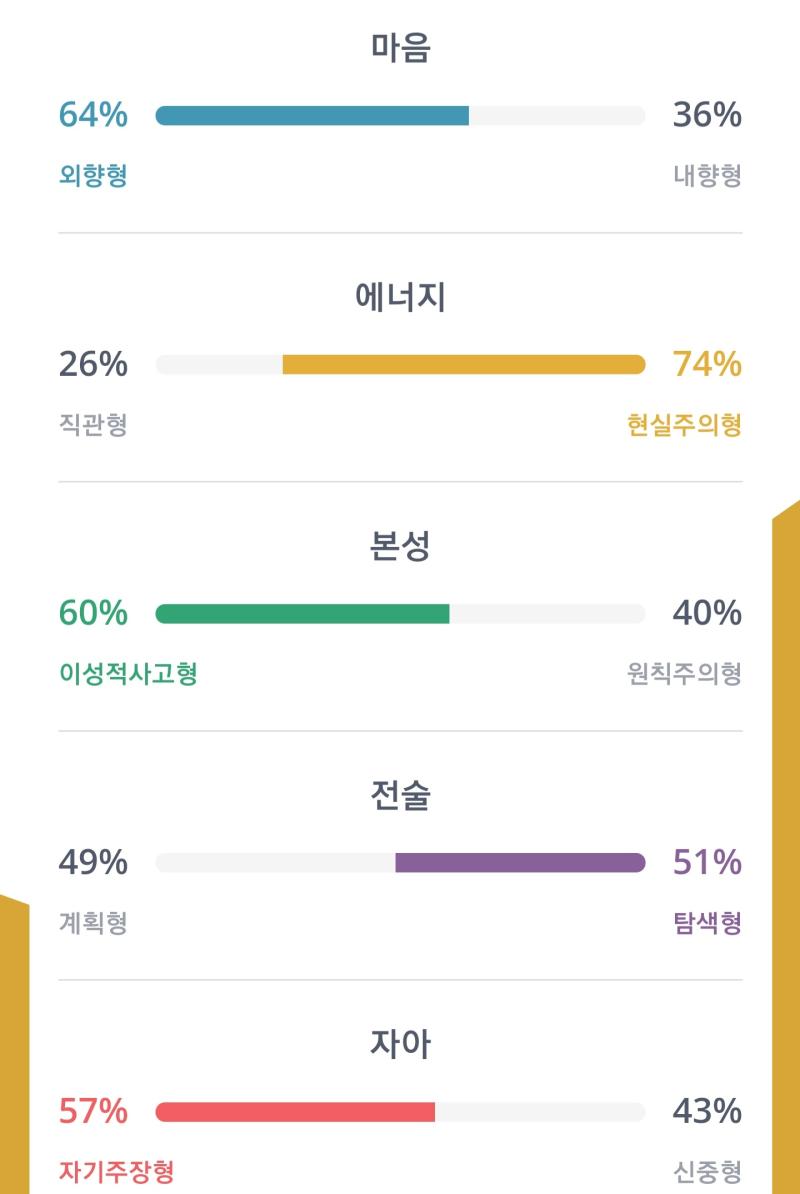 그렇다네요 탑싯 후기 코딩테스트 같은 느낌일 거라고 생각했는데 어림도 없었음 class diagram 만드는 문제 있었는데 시분설을 안 들어서