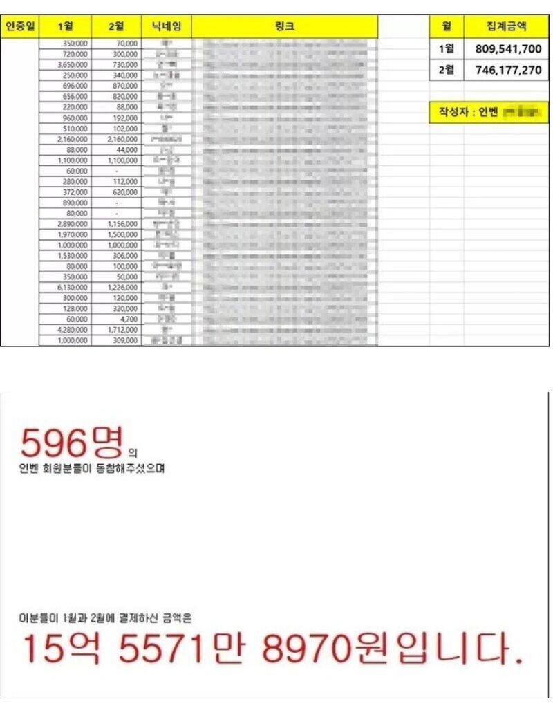 얘네 메갈 불매가 600인가? 그정도로 항복했다며ㅋㅋ 진짜 개병신들ㅋㅋㅋ 메갈잡을거면 광고를 그따구로 내질말던가 꼬랑지를 600가지고?ㅋㅋㅋㅋㅋ