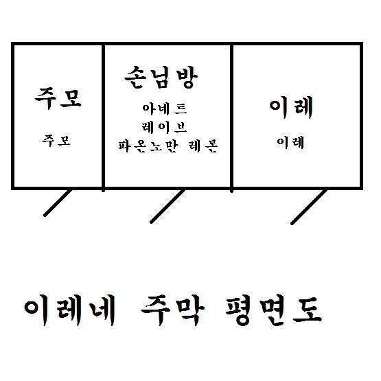 「피해자의 시체에 남아있는 흔적 때문에 저희는 이 사건의 범인을 지난 연쇄 살인 사건의 범인과 동일인이라고 확신했습니다.」 「여기 사건의 지난