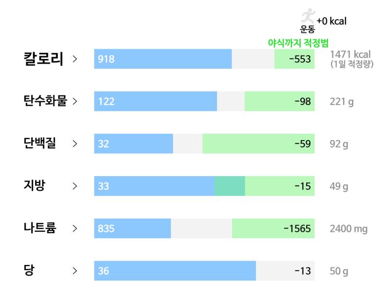 12일차(5/23): 🥘 식사 - 핫초코 2종이컵 - 백미밥 220g - 배추김치 30g - 김 2인분 - 계란후라이 한개 - 사과 퓨레 한개(