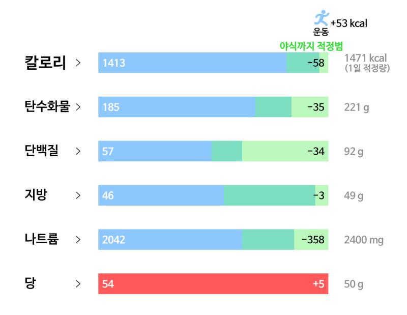 16일차(5/27): 🥘 식사 - 스프라이트 0.7캔 (250ml) - 가츠동 380g - 캘리포니아 롤 2개 - 참치 초밥 2개 - 방어 초밥