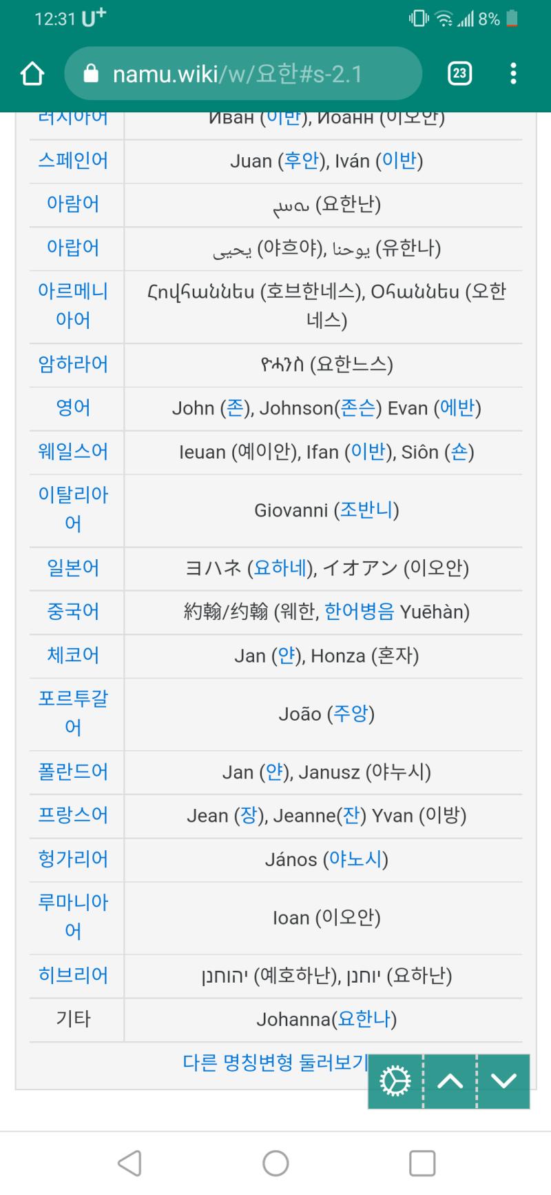 >>211 유럽권 이름들은 대부분 성경의 인물이나 그리스 로마 신화, 아서왕 전설 등에서 따오는 경우가 대부분이거든 그래서 어원을 살펴보면 다