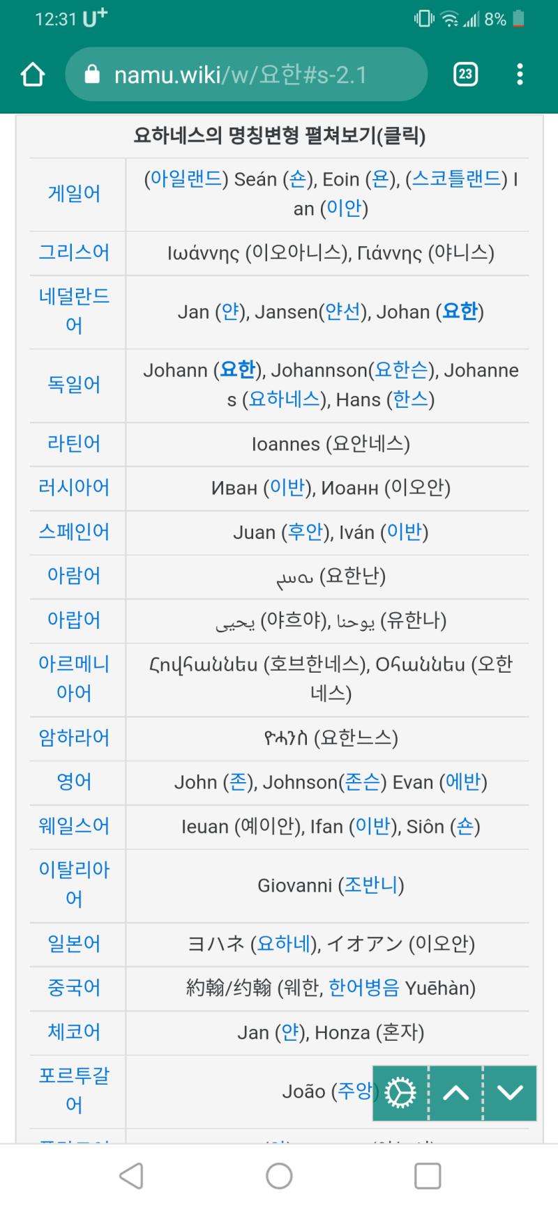 >>211 유럽권 이름들은 대부분 성경의 인물이나 그리스 로마 신화, 아서왕 전설 등에서 따오는 경우가 대부분이거든 그래서 어원을 살펴보면 다