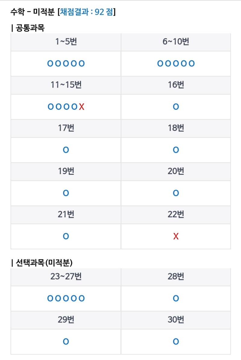 일단 메가 입력 수학만