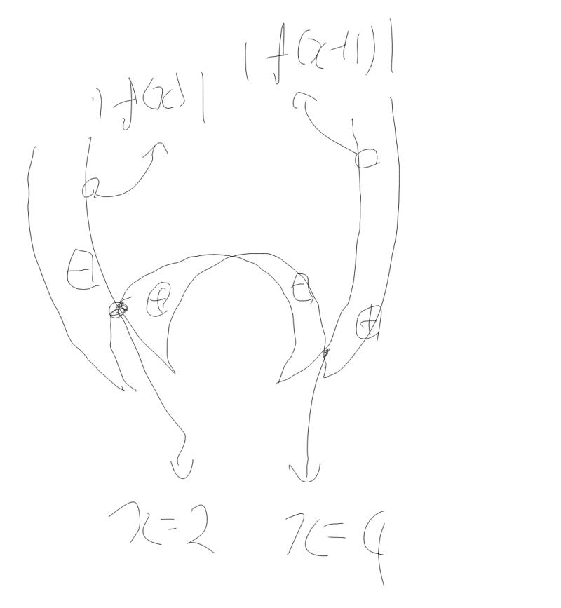 흠... 이렇게 풀면 x=2(오타/x=1임)에서 극소고 x=4에서 극소인거 바로 알 수 있지 않나 싶음.