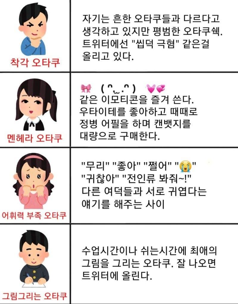쿨찐은 1번 오타쿠 멘헤라는 2번 오타쿠 같은 애덜 '착각계' 라고 하면 얘네들 이해하려나