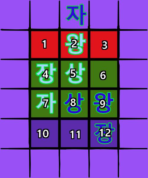 (십이장기 규칙: >>973) 여섯번째 턴, 스레더들의 차례 스레더 대표 >>985은 포로로 잡은 자를 상 앞에 소환했습니다. 일곱번째 턴, 스