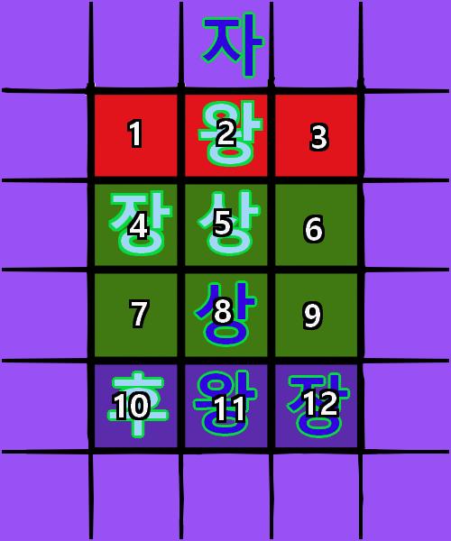 (십이장기 규칙: >>973) 열번째 턴, 스레더들의 차례 스레더 대표 >>995는 원하는 말을 움직여주십시오.