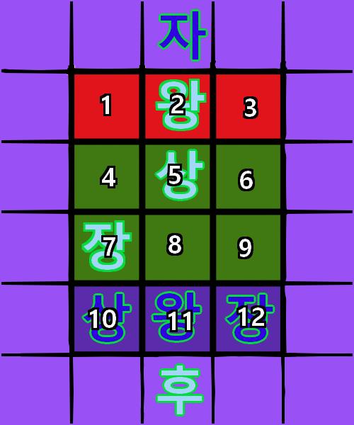 (십이장기 규칙: >>2) 열두번째 턴, 스레더들의 차례 스레더 대표 >>5는 원하는 말을 움직여주십시오.
