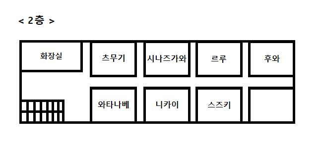 스즈키의 말을 듣고 기숙사에 도착해서 내 이름이 써진 방을 찾아보았다. 스즈키의 말대로 내 방은 3층에 있었다. 4층을 통해 움직여야 하는 걸