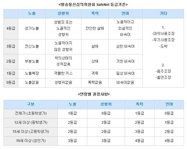 >>9 진짜 에반데 엄청 에반데 수위표는 장식인가;;; 왜 자캐커뮤같은 곳에서 이 수위표를 쓰는데...ㅋㅋㅋ 내스급이 그 정도라고????? 세상