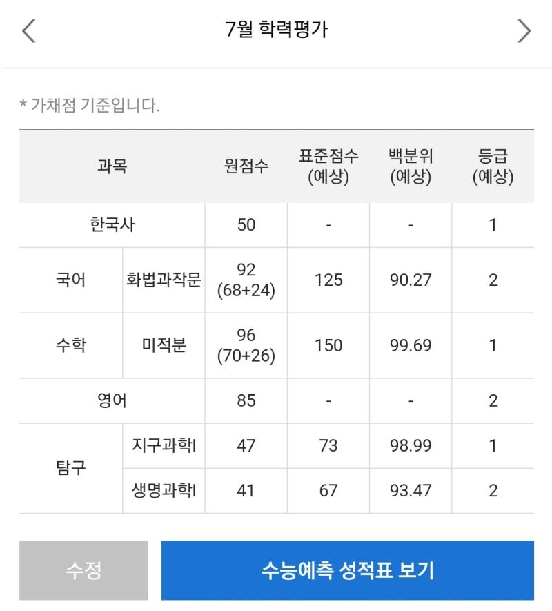 7모 성적표