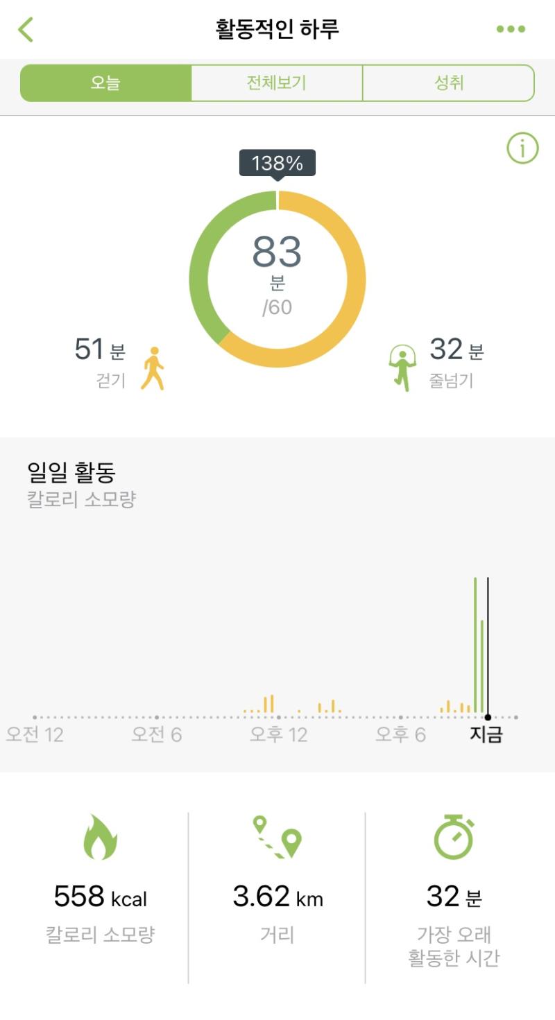 생리 거의 끝나가서 그냥.. 운동함 근데 달리기 30분 정도가 300칼로리 좀 넘게 태우는 걸로 아는데 고작 줄넘기 32분이 395칼로리나 태우
