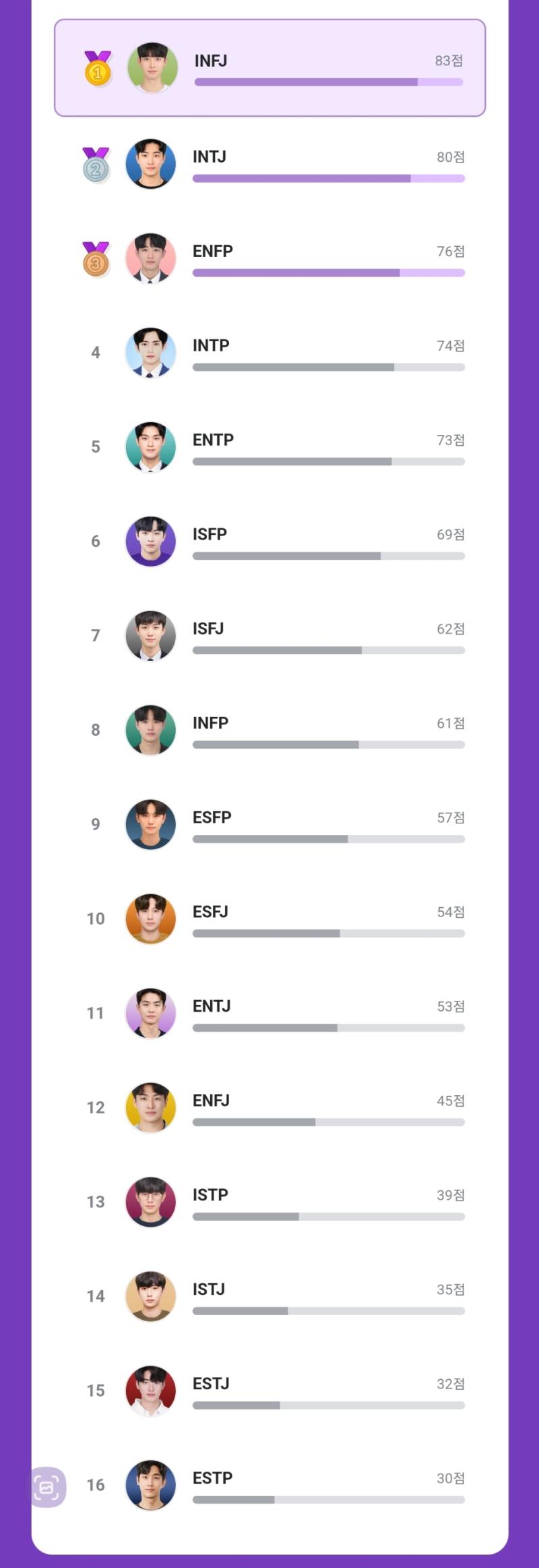 다했다... 동족혐오 따위 없는 사람 됨