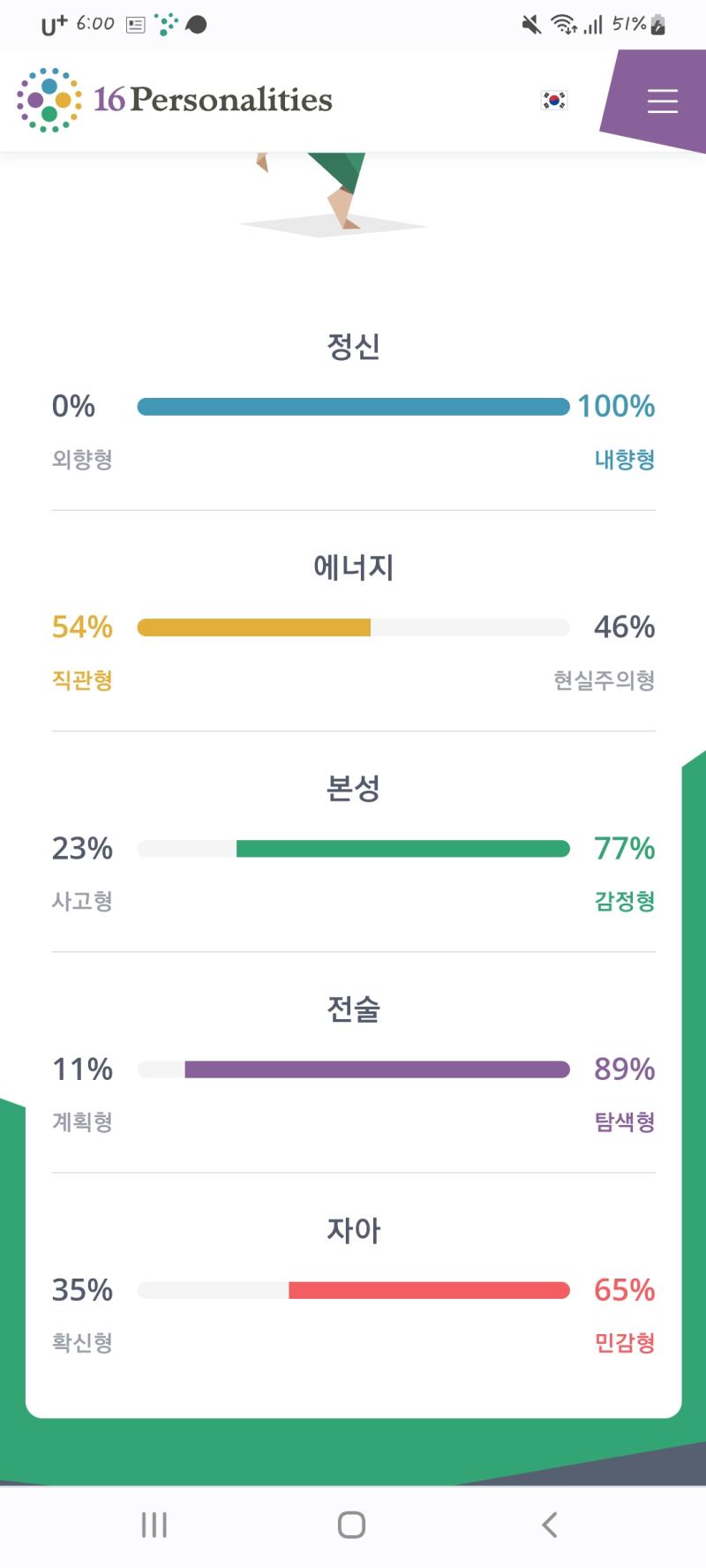 내향형 100%인 인간이 있다?