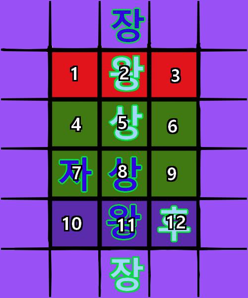 (십이장기의 규칙: >>2) 열여덟번째 턴, 스레더들의 차례 스레더 대표 >>20은 원하는 말을 움직여주십시오.
