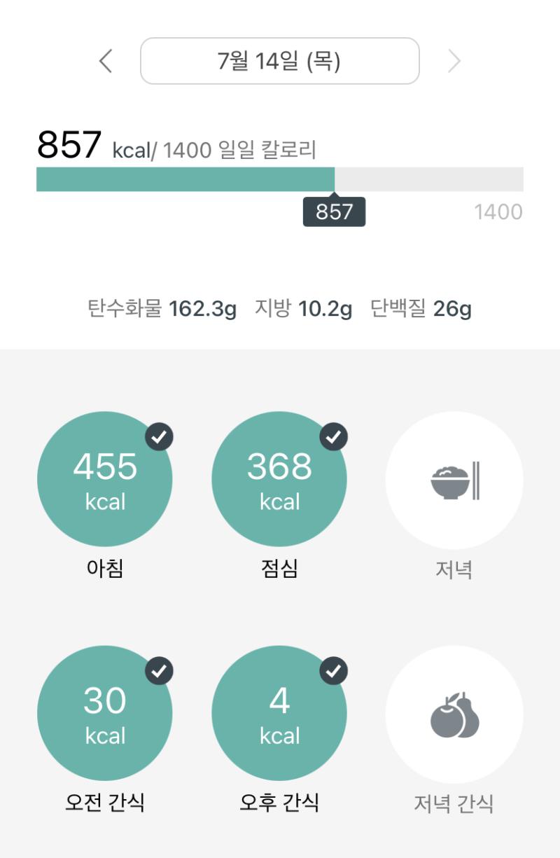 이거 칼로리 측정이 제대로 되고 있기는 한 건가 오늘 점심은 김밥 3/4 정도랑 컵누들 우동맛 저녁에 배고프면 방울토마토 씻어먹기