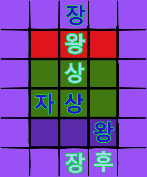 (십이장기의 규칙: >>2) 열여덟번째 턴, 스레더들의 차례 스레더 대표 >>20은 왕을 오른쪽으로 이동하여 후를 잡았습니다. 열아홉번째 턴,