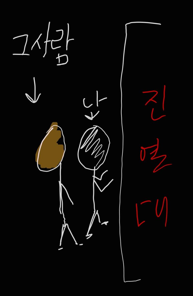 대략 이런 느낌이야. 진열대 앞에 내가 서있으면 그 사람은 내 바로 뒤 바싹 붙어있었어. 내가 그사람 발을 계속 밟을 동안에 내 바로 뒤를 따라