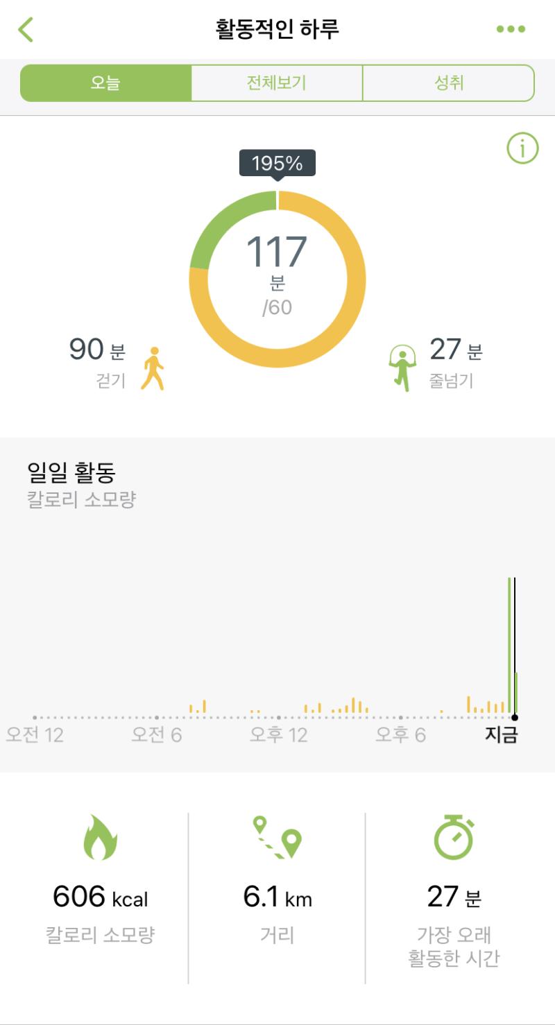 외출 좀 했다고 걸은 시간이 90분....;;; 음ㅋㅋㅋ 많이 먹음...... 빵을 이길 수는 없었다