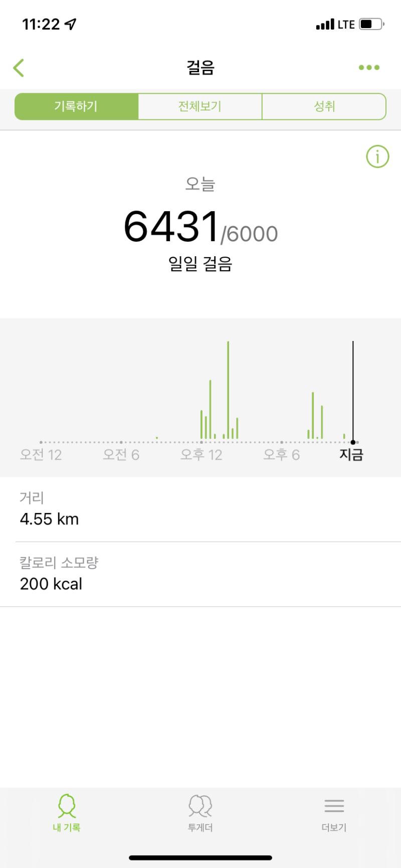 오늘의 운동.......... 어... 왜 6000걸음 넘었지? 아 알바갔다왔구나,,,, 오늘은 밤에 별로 안 더워서 좋고 낼 밤에 비온다던데