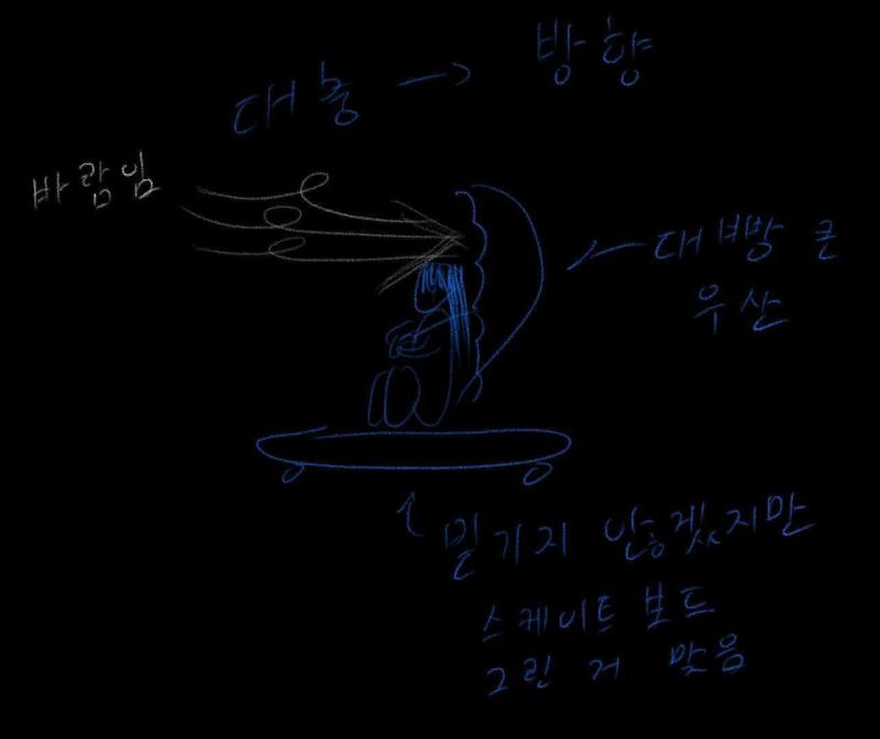 말로 설명이 힘들어서 이해를 돕기 위해 빈약한 그림 실력으로나마 그려온 거...