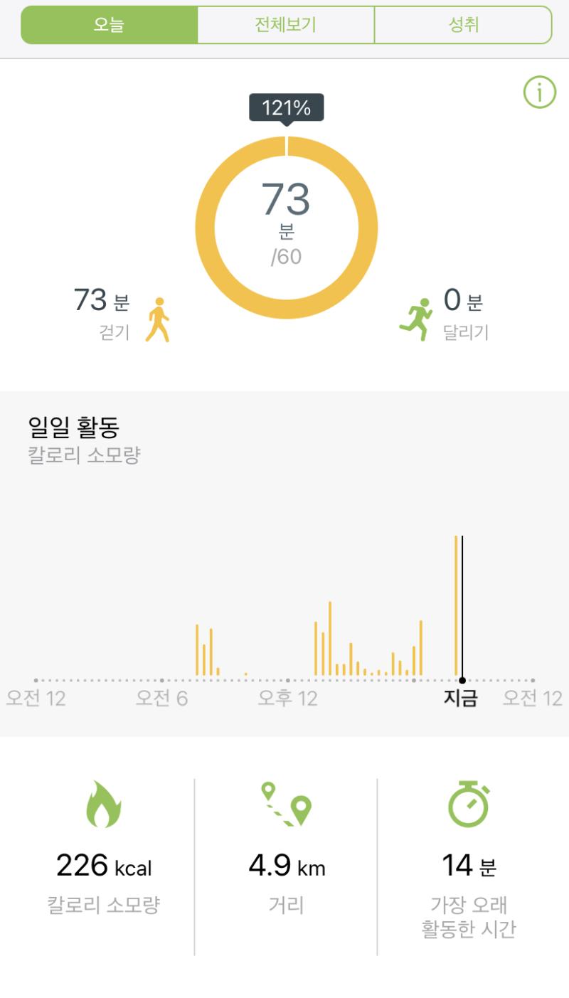 아침 카레 점심 에이스 크래커 세 봉(^^) 저녁 귤 두 개, 두부김치 운동? 이라고 하기도 민망한 기록
