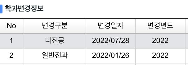 오늘 생일이다 생일에 2판을 세우다니 감회가 새롭군 1판 요약 어문계열로 입학 후 취업 현타+ a의 사정이 있어서 상경계열로 전과 상경계열의 길