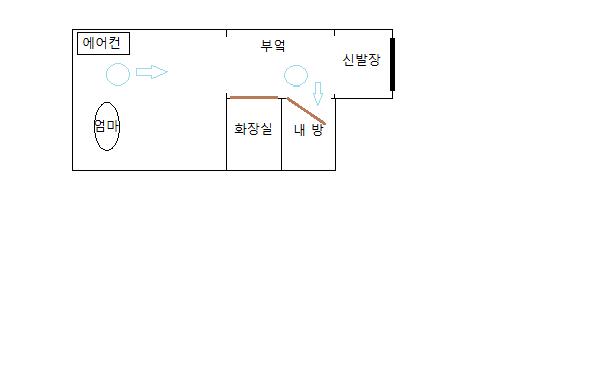 그림판에서 그림 그리기 개힘드네 하늘색이 선풍기랑 바람 방향 아니 근데 바람이 이렇게 오는데 문이 닫힐 수가 있음??