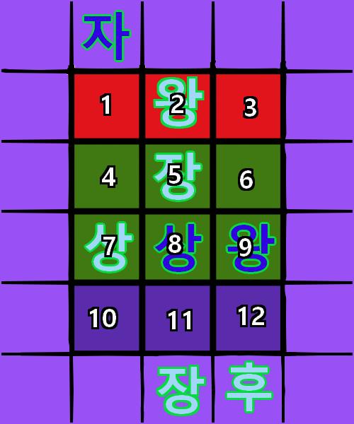 (십이장기의 규칙: >>2) (십이장기의 규칙: >>2) (십이장기의 규칙: >>2) (십이장기의 규칙: >>2) (십이장기의 규칙: >>2)