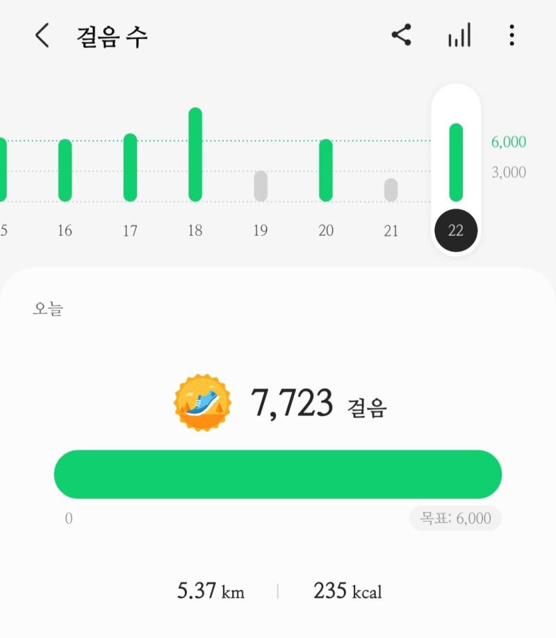 처먹엇다 스트레스 받아서 12만원을 썻다 내 인생은 좃댓다