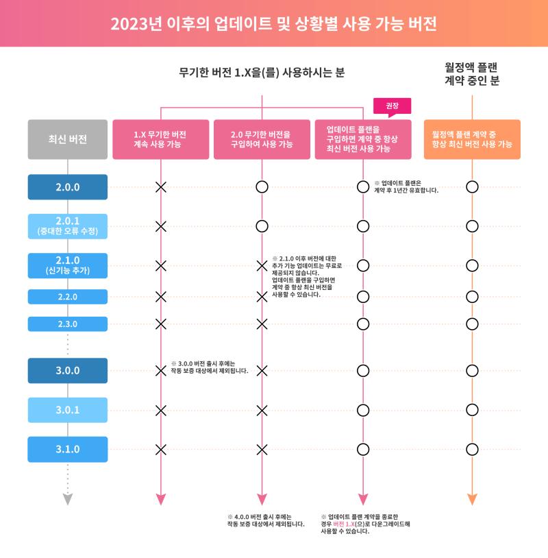 개싸가지