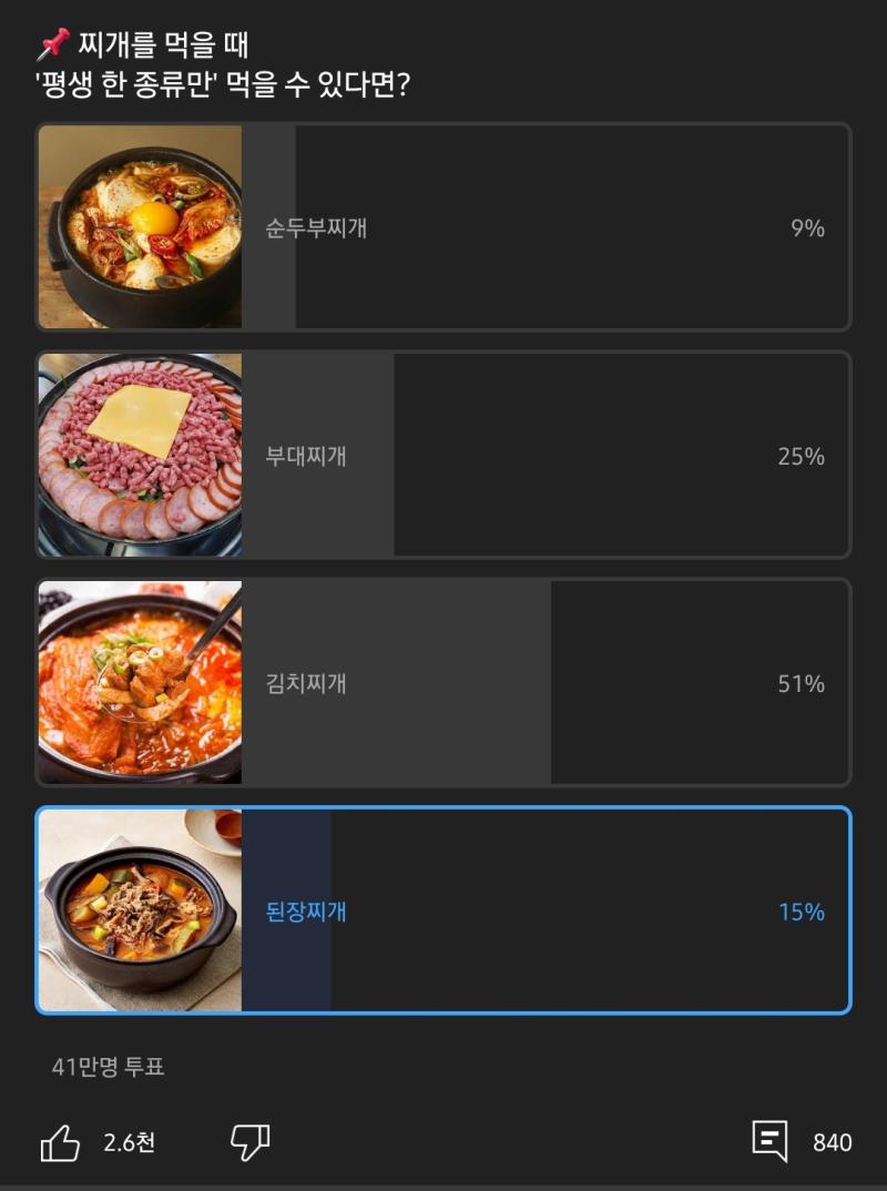 믿을 수가 없는 현실