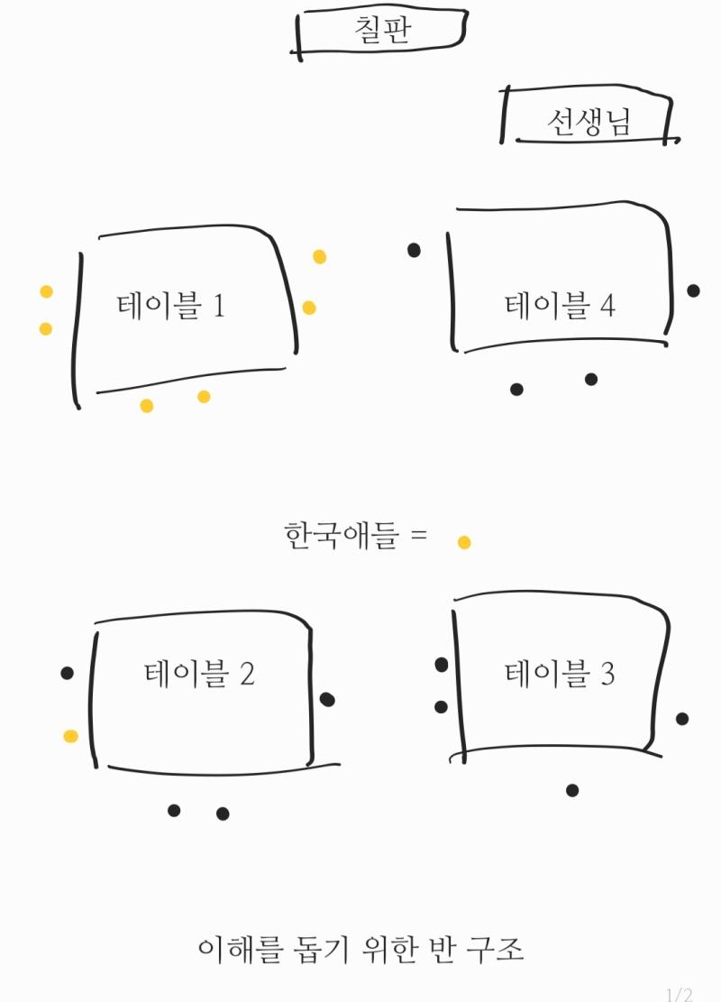 뭐 그래서 첫 날에 난 담임한테 찍혔고... 다혈질이었던 쌤을 건든 나는 반 친구들 눈에 좋게 들어올 일이 만무했다. 그렇게 수업을 전혀 이해하