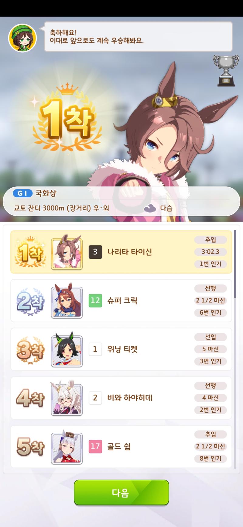 타이신 키웠는데 레전드임 국화상 1턴전에 컨디션 존나 하락+훈련미숙 붙은 상태에서 체력도 없는데 잘못 누른 트레이닝 성공하고 출전만 해도 되는 