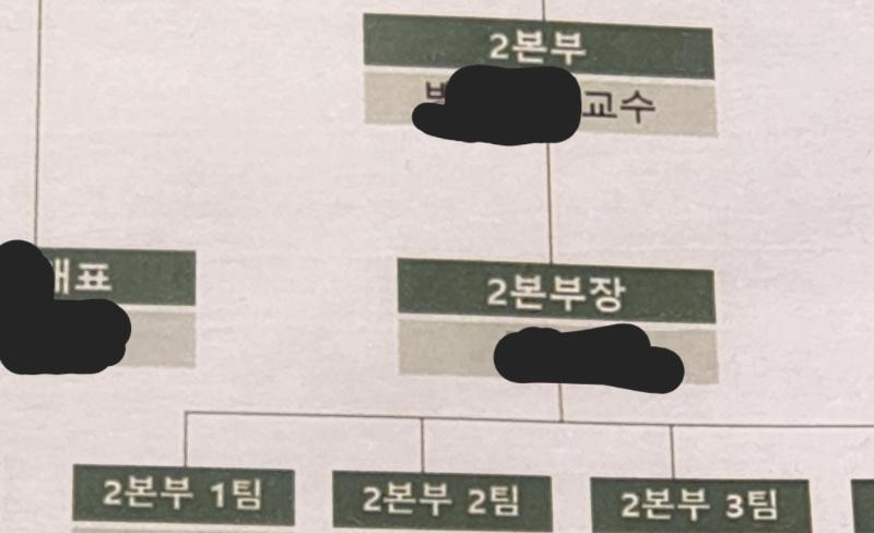 행정학 관심 뭣도 없어서 여차하면 드랍하고 식품과에 개설된 경제학 전공 들으려고 했는데 강의실 문 열었더니 누가봐도 초임 티 나는 아담한 바가지