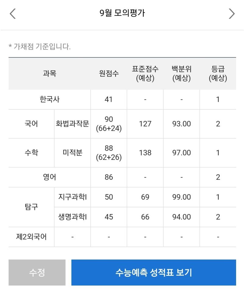 9평 성적