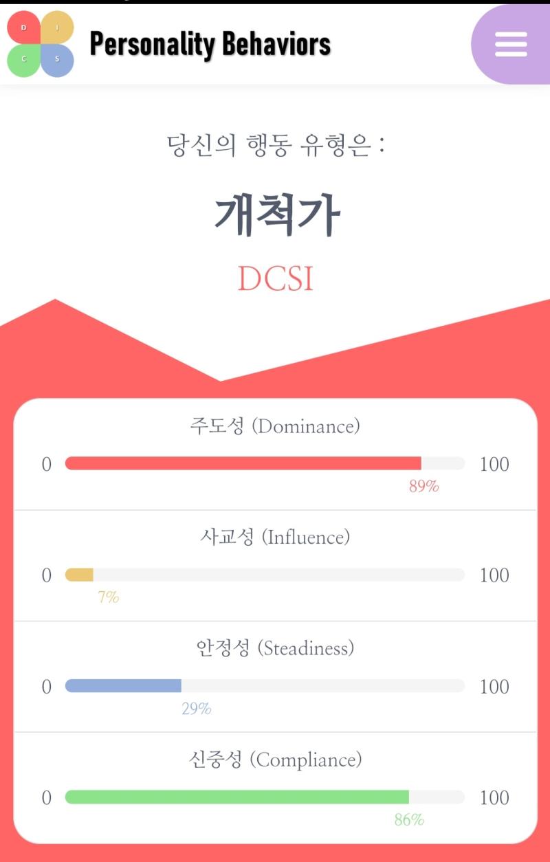 경영학 얘는 잘 봐도 기분이 나쁜데 어떡하지 앞으로는 복습 꼬박꼬박 하고 시험쳐서 너따위 ㅈ밥 과목 다 부숴줄게 졸업요건 손쉽게 채워줄게 ㄴ 졸