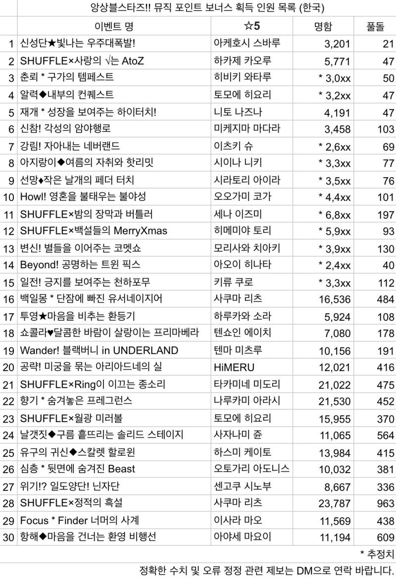 한뮤직 그랜드에 하이터치 나즈나는 많이 보이는데 네버랜드 슈는 SCR은커녕 명함옷도 안 보이는 게 슈 실제 취급을 증명해주는듯ㅋㅋㅋㅋ 라빗츠 1