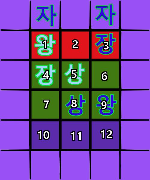 (십이장기의 규칙: >>2) 스물여섯번째 턴, 스레더들의 차례 스레더 대표 >>50은 6번의 장을 3번으로 이동했습니다. 스물일곱번째 턴, 스레