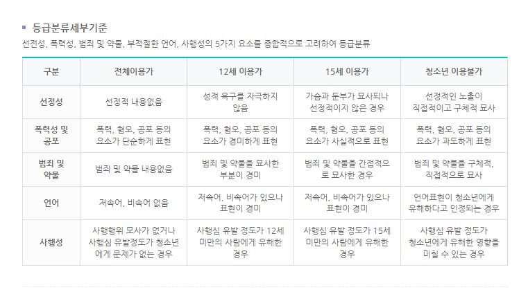 진짜 이게 15금인지 19금인지 ㅋㅋㅋ 모르겠냐 이걸 가슴 둔부가 성적인 코드 없이 나온거라고? 야이새끼야 ㅋㅋ