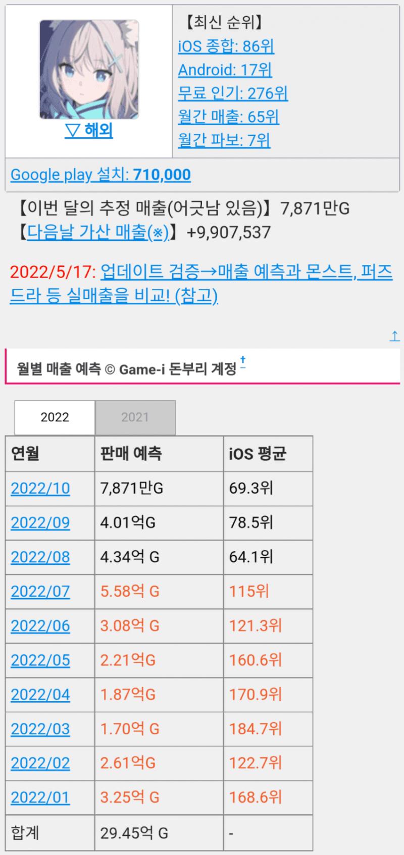 1앙스타=4몰루아카