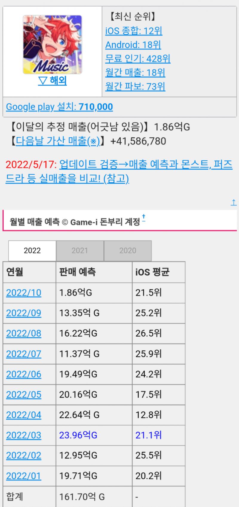 1앙스타=4몰루아카