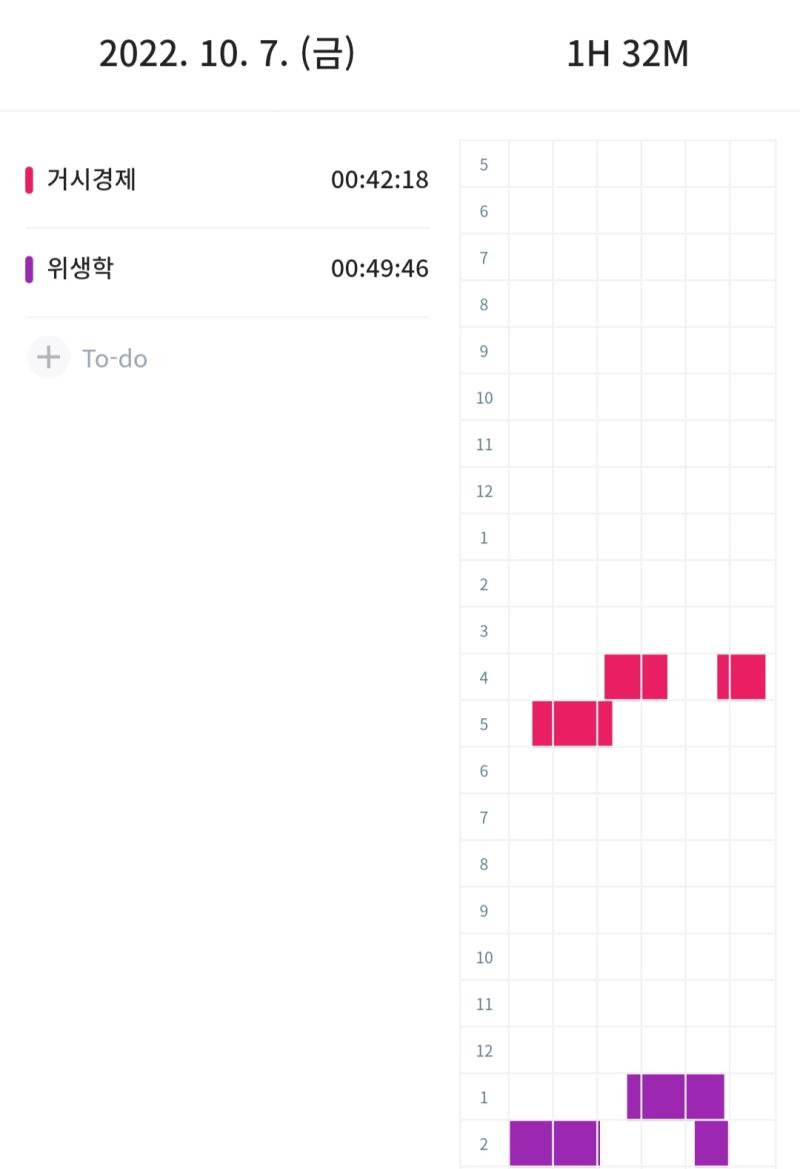 열품타 다시 했고 거시경제는 알 듯 말 듯 묘하다 세부사항은 나름 잡히는데 큰 틀이 희미하게밖에 안 잡히고 단원 간 연결이 안 되는 느낌 아직