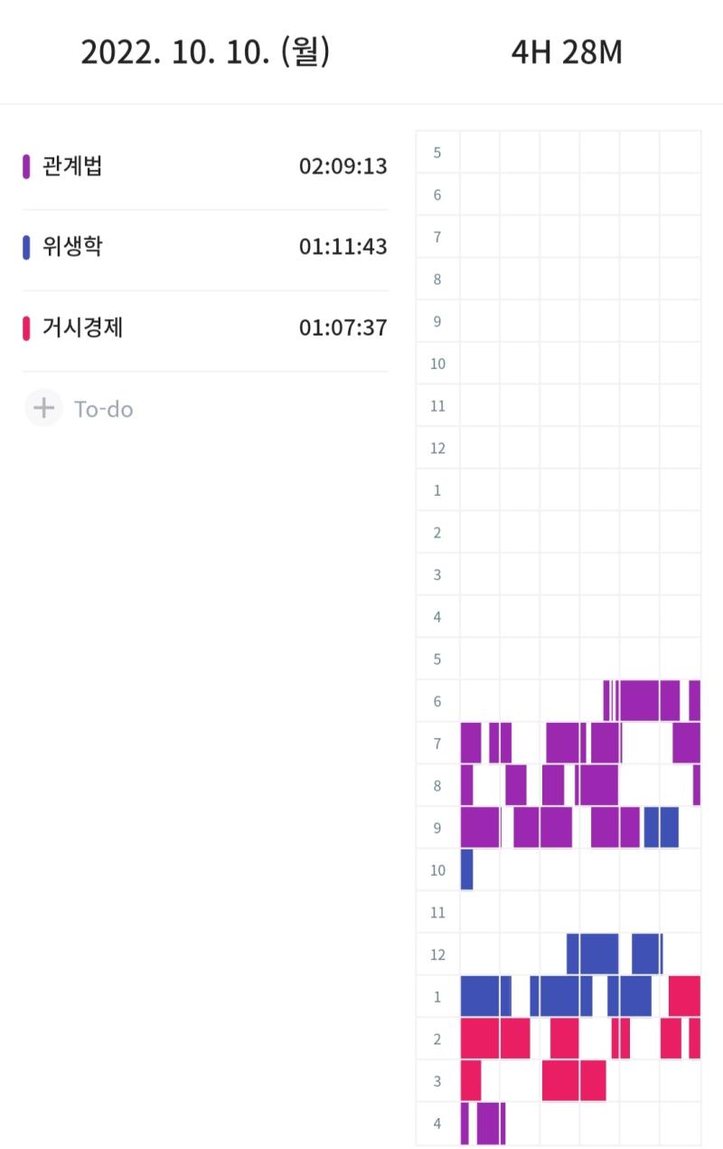 그러니까 이게 약간 말이 안 되는게 거시경제 앞 챕터 다시 봤는데 복습할 것도 없이 후루룩 넘어가버림 ? 뭐임 그래봤자 진도 2주 정도밖에 차이