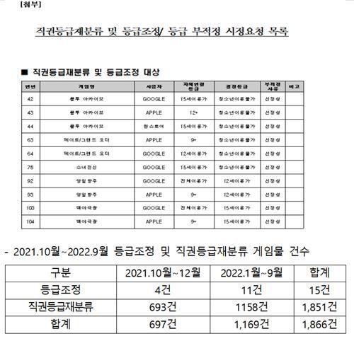 이게 무슨 개거지발싸개같은 헛소리임?