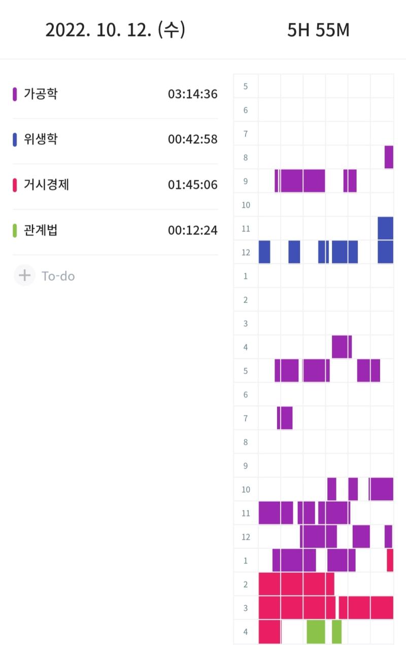 가공학 양 존나 많네 씨발 거의 1학기 결제과목 수준인데 거시경제 수업이 1시 반 시작이니까 학교 가서 좀 자야겠다 지금 자봤자 3시간도 못 자