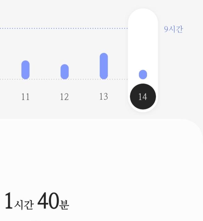 진짜 오늘 왜 이러냐 어디 나사 하나 빠진 느낌이네 수면시간이 이지랄나서 그런 걸지도 모르겠지만 오늘 7주차 만에 처음으로 행정학 시간에 수업